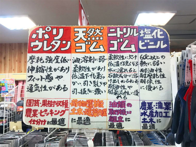 ゴム手袋の素材